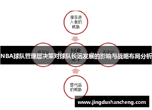 NBA球队管理层决策对球队长远发展的影响与战略布局分析