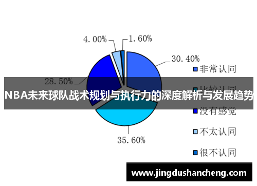 NBA未来球队战术规划与执行力的深度解析与发展趋势